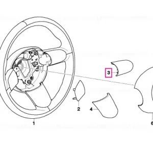 Capac volan sport dreapta - BMW - Mini Ultima șansă
