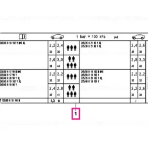 Transport gratuit Label "tire pressure" - BMW