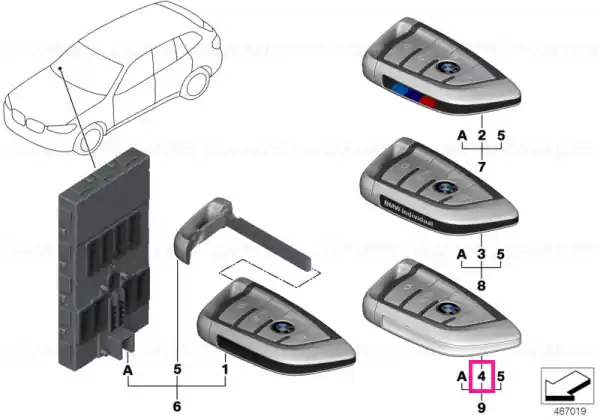 Cel mai vândut Radio remote control Basic ECE+ROW - BMW