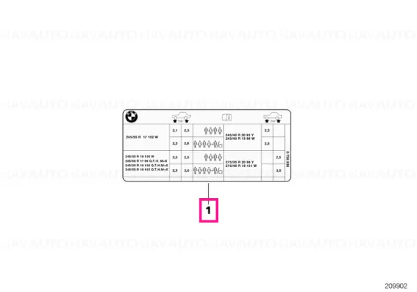 Retur gratuit Label "tire pressure" - BMW