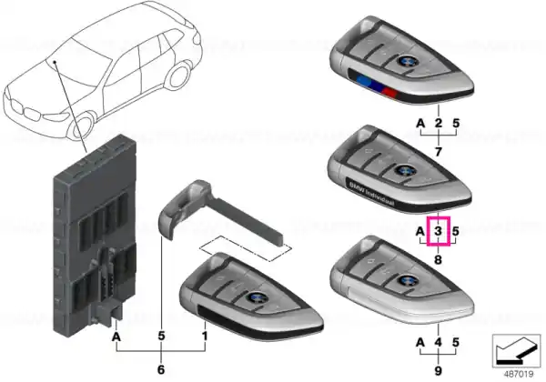 Remote control Individual ECE+ROW - BMW Ofertă limitată