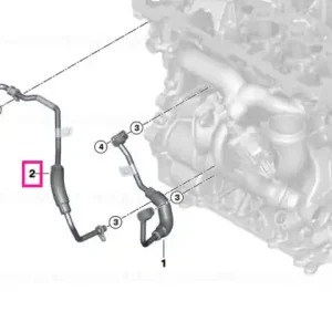 Transport gratuit Line, turbocharger-coolant pump - BMW